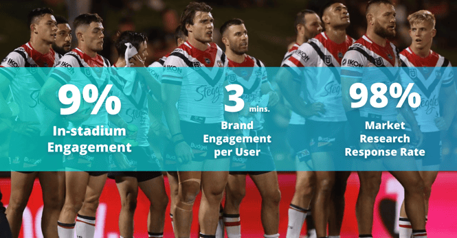 Results from Sydney Roosters In-stadium Live Trivia